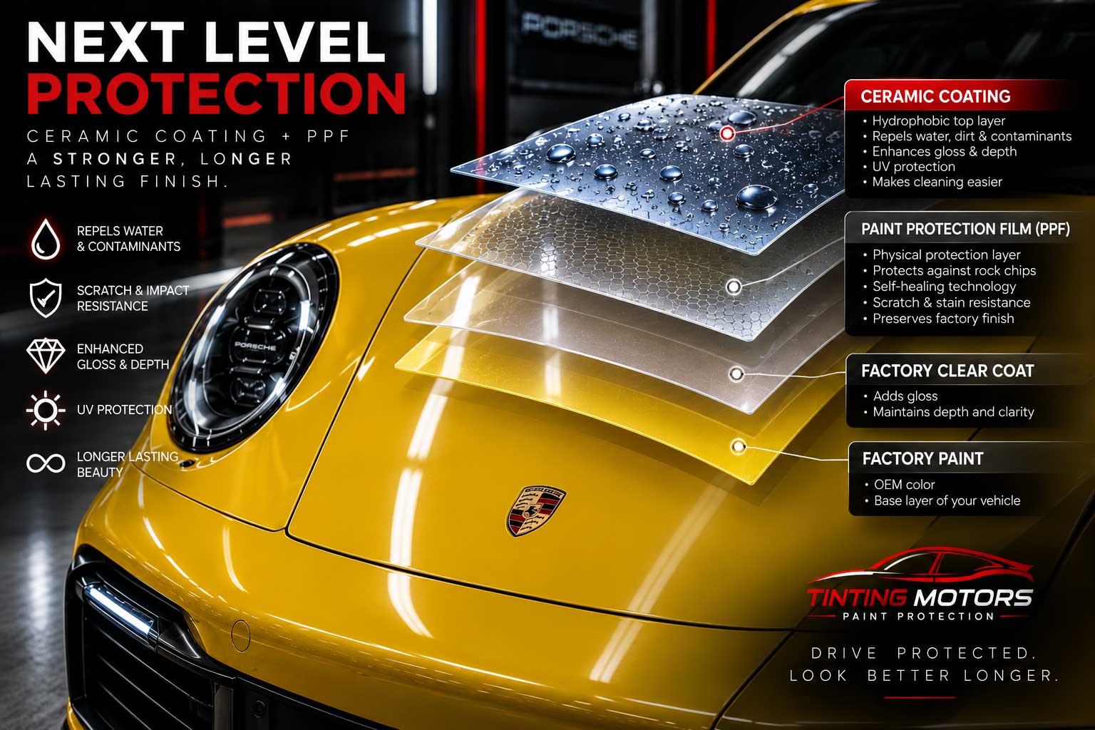 Ceramic coating and paint protection film